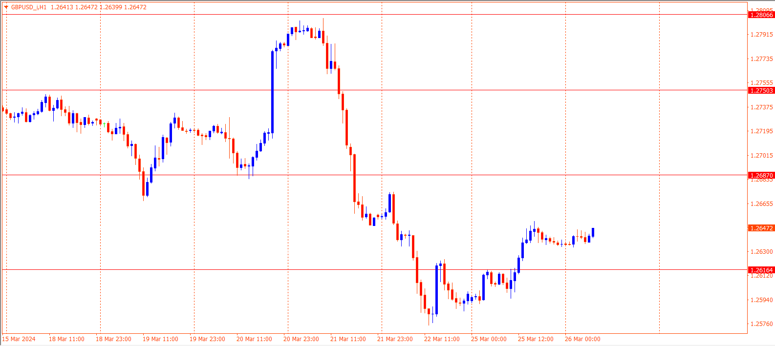 GBPUSD